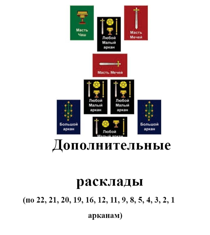 Обложка книги «Дополнительные расклады»